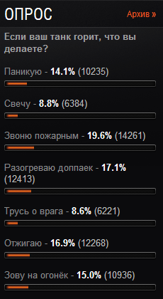 wot-voting