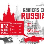 Инфографика: играющая Россия в цифрах за 2013 год