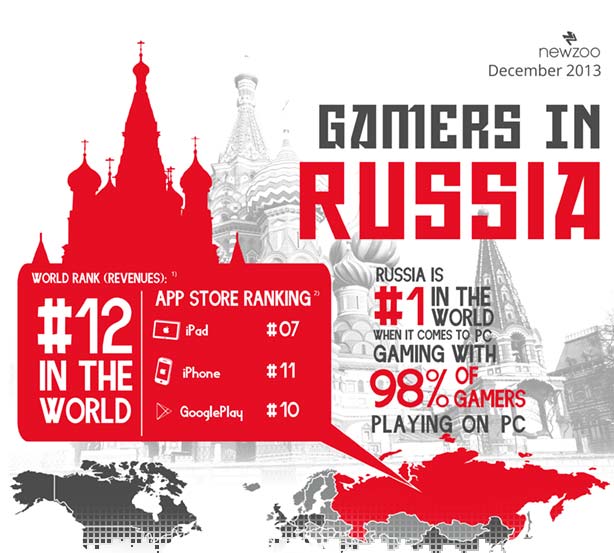 gamers-in-russia-2013