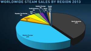steam-market-chart-2013