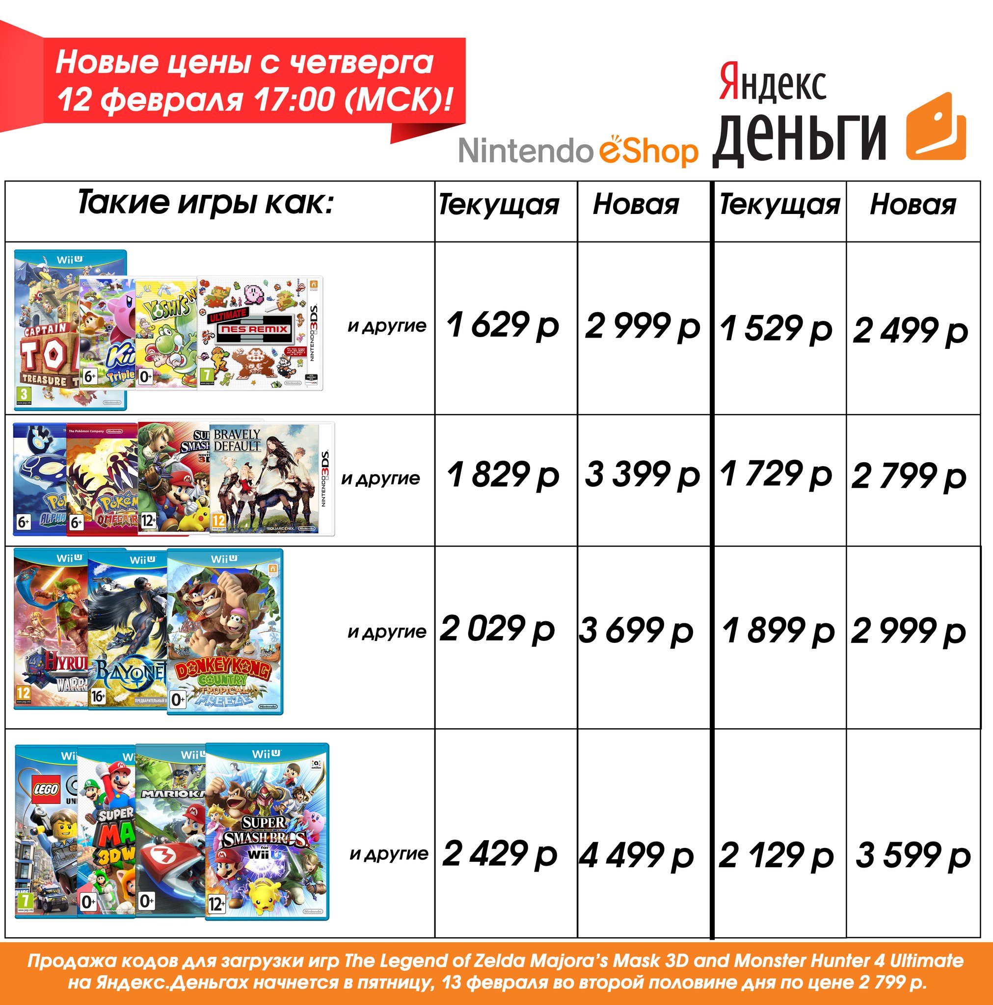 Eshop price. Сколько стоят игры на Нинтендо. Games shop Nintendo. Цены на игры Nintendo Switch в разных странах. Новые цены на игры.